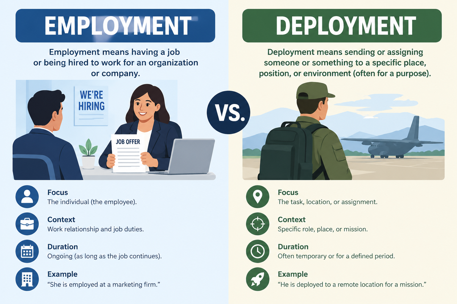 Employment Vs Deployment