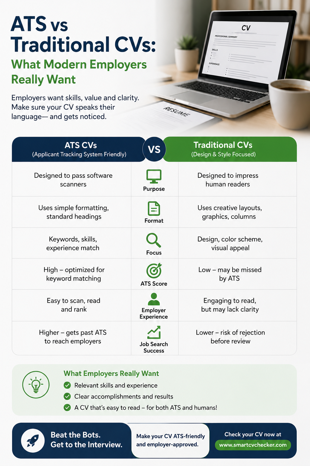 ATS vs Traditional CVs: What Modern Employers Really Want