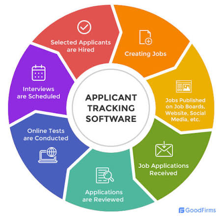 Applicant Tracking Systems: What Every Job Seeker Needs to Know